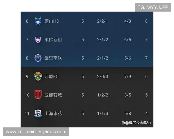 上海海港在亚冠赛场迎难而上，柔佛主场压力加大